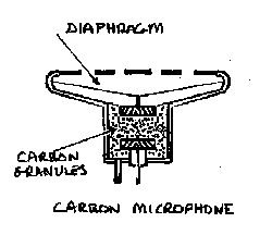 carbon.gif