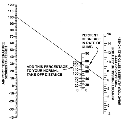 Density Altitude Chart Pdf