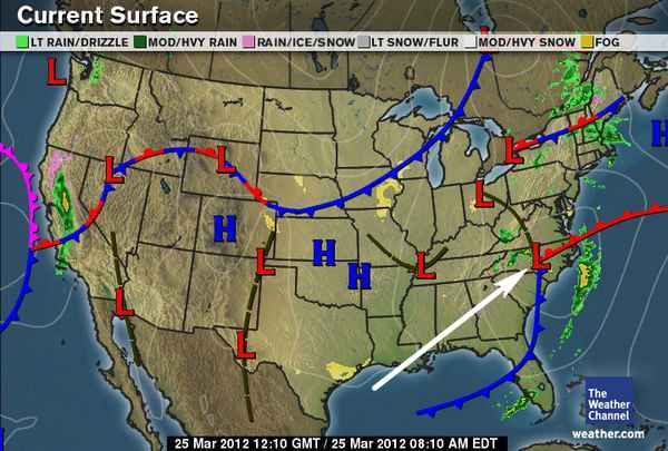 low pressure