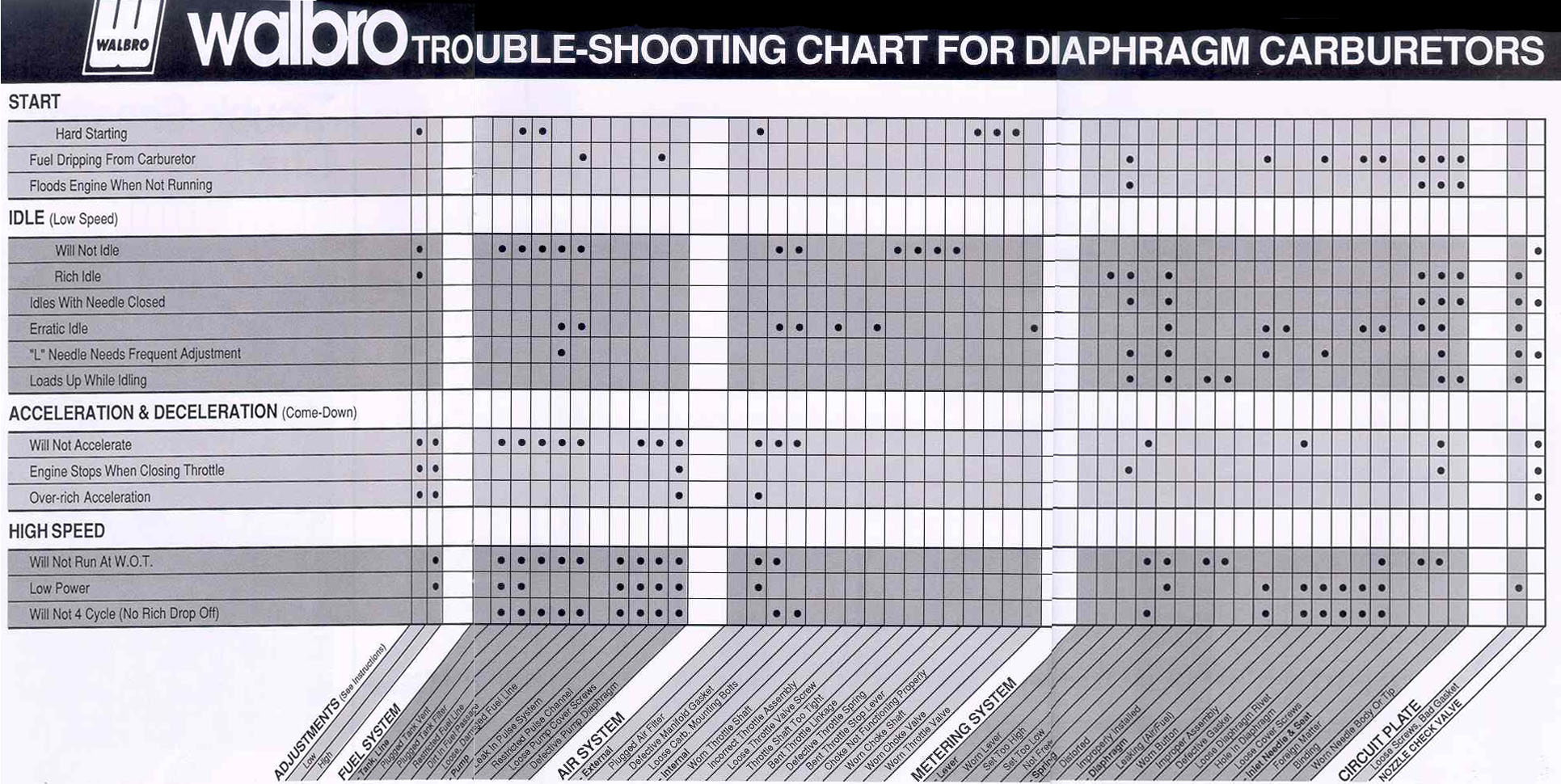 Walbro Carburetor Application Chart