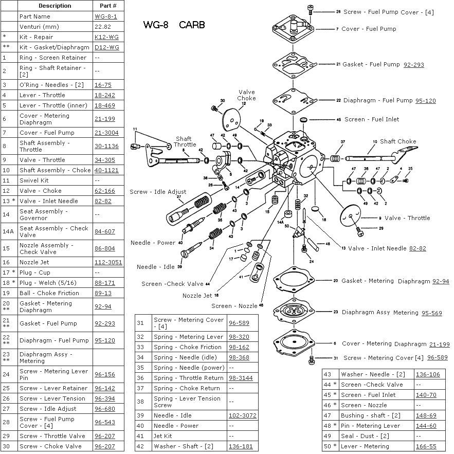 Exploded view and parts list